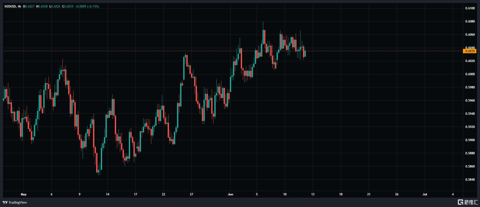 NZDUSD_2025-06-12_08-48-05.png