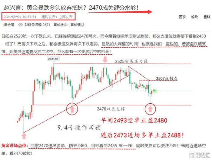 9.4号操作回顾！.jpg