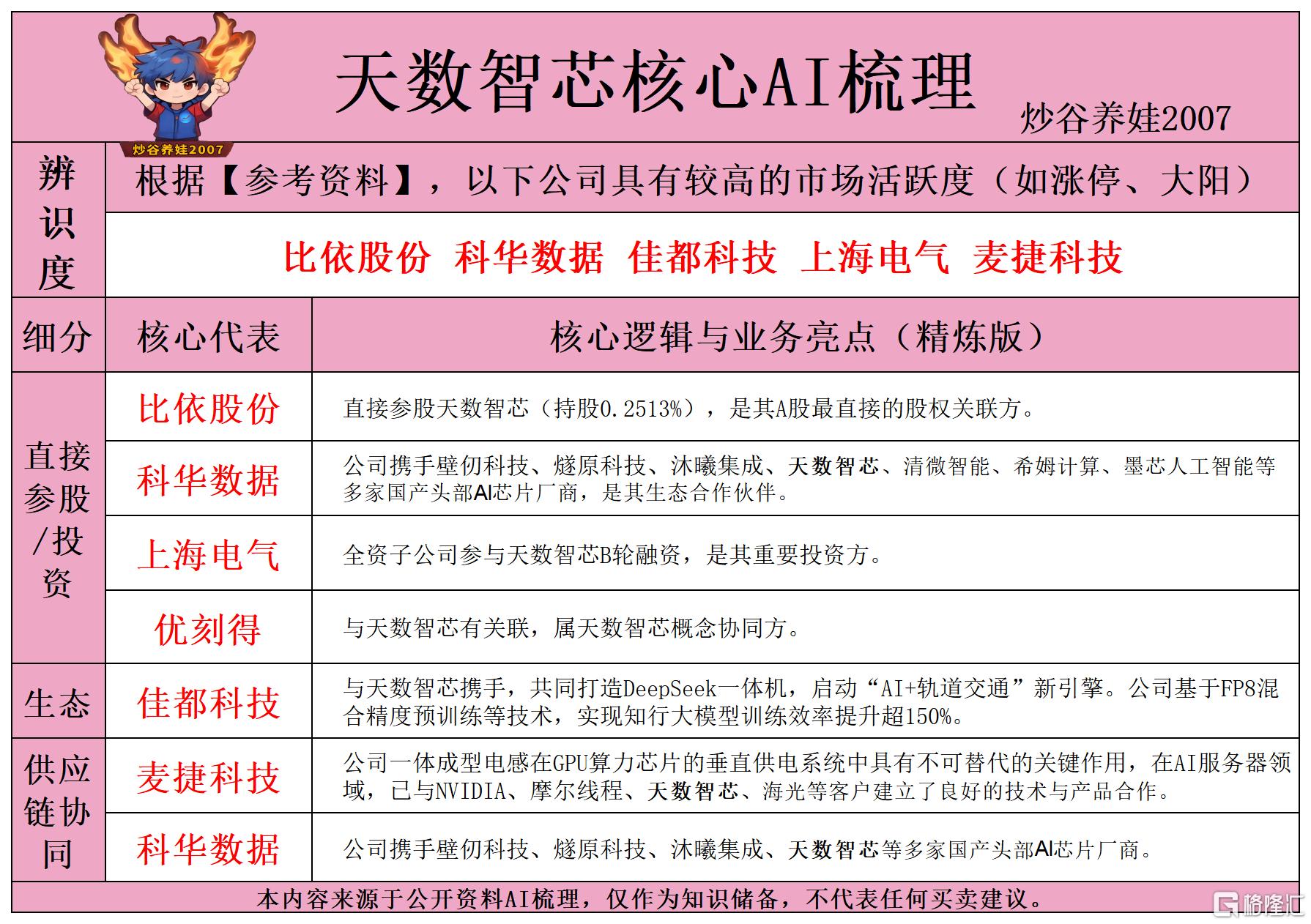 天数智芯核心AI梳理260617.png