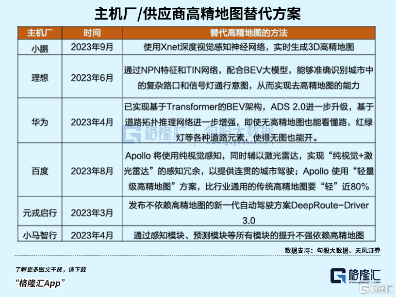 激光雷达，车企分手的决心有多大？2