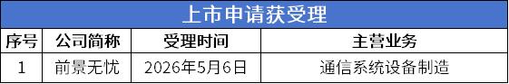 申请受理.png