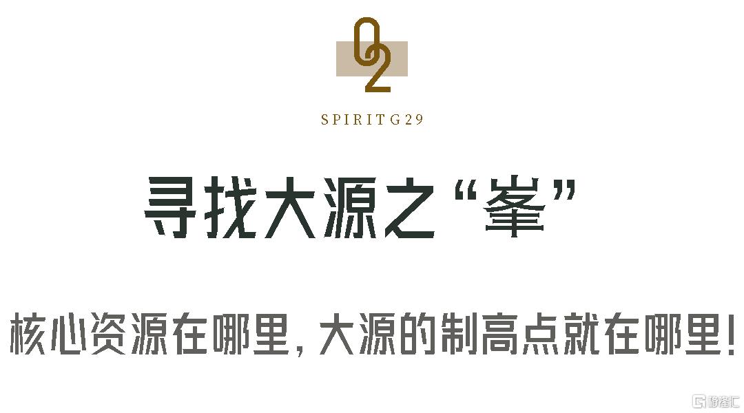 G29元岛标题02.png