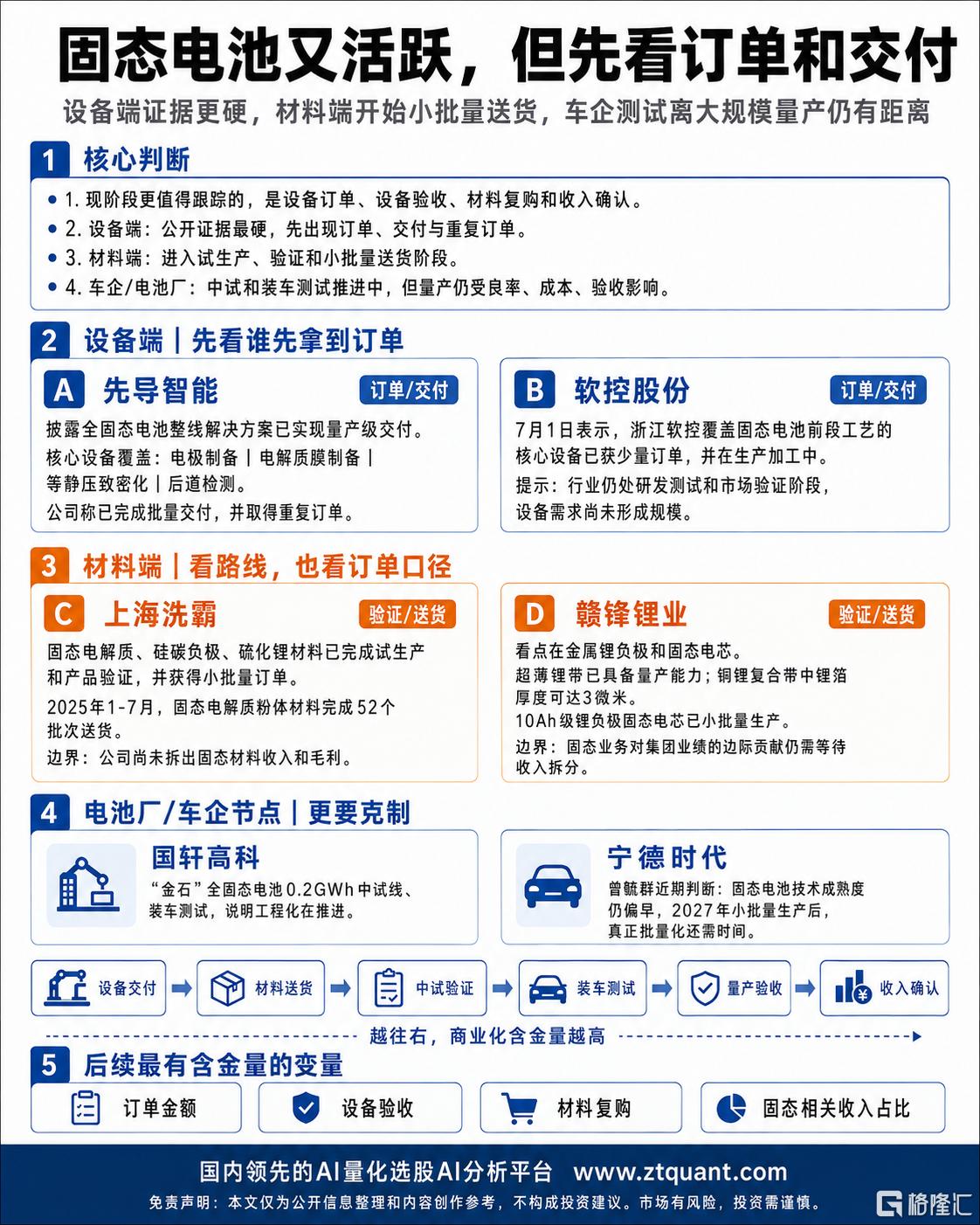固态电池.png