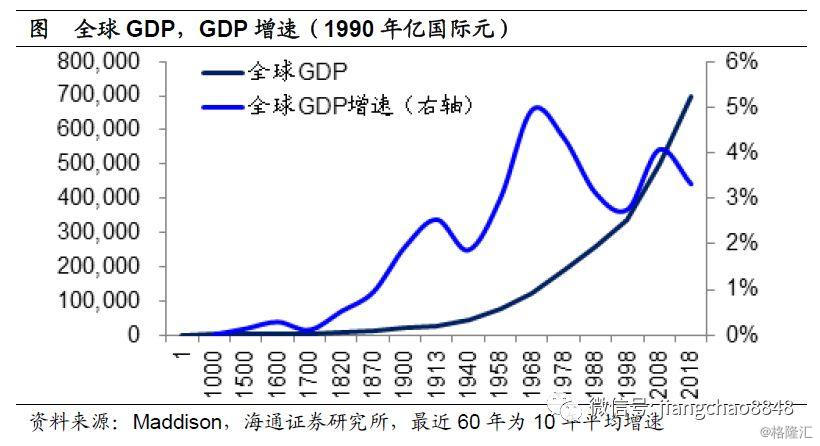 英国工业革命gdp比例_400多年来第一次 和美 苏 韩国 新加坡比,中国的崛起属于什么水平(2)