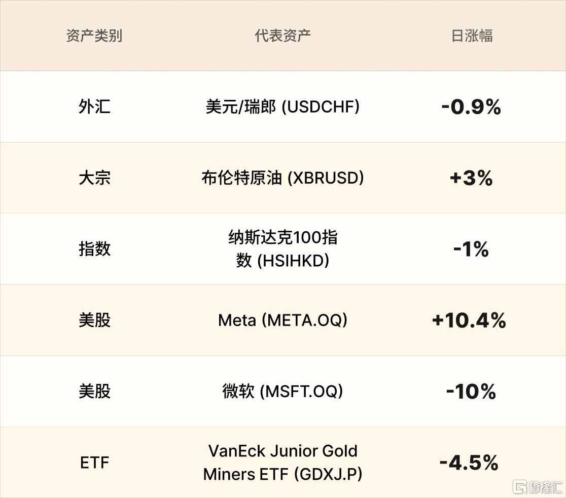 美股行情简报-CN-1.29.png