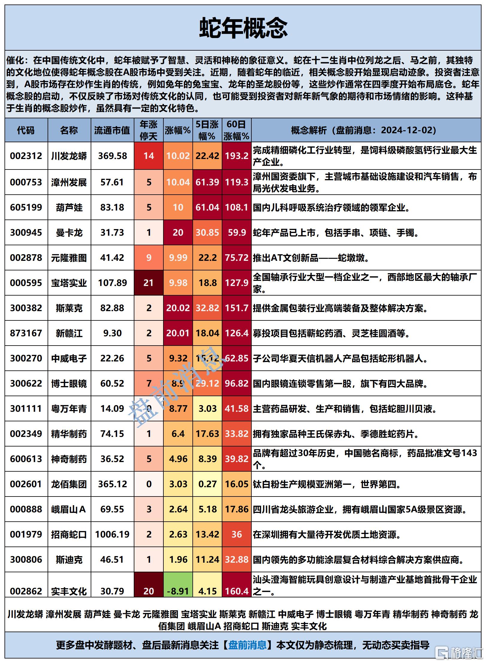 蛇年2024-12-02 17-17-11_Sheet1.png