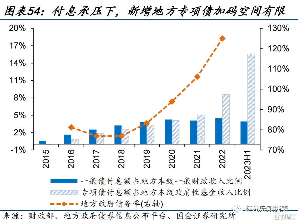 2024展望：江春入旧年，“破冰之旅”或开启54