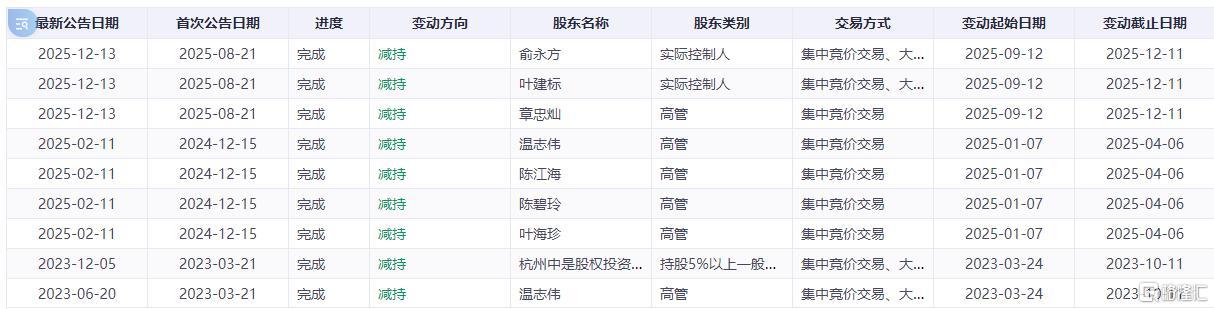 杭州巨准斥资4.jpeg