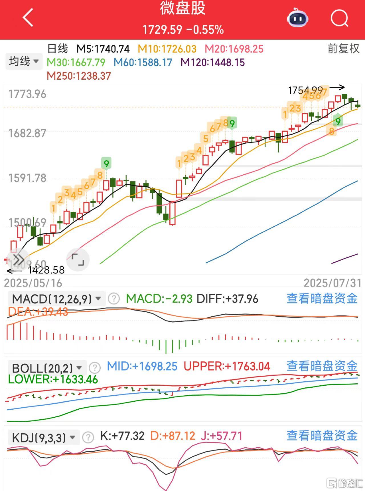 微信图片_2025-07-31_115909_758尾盘.jpg