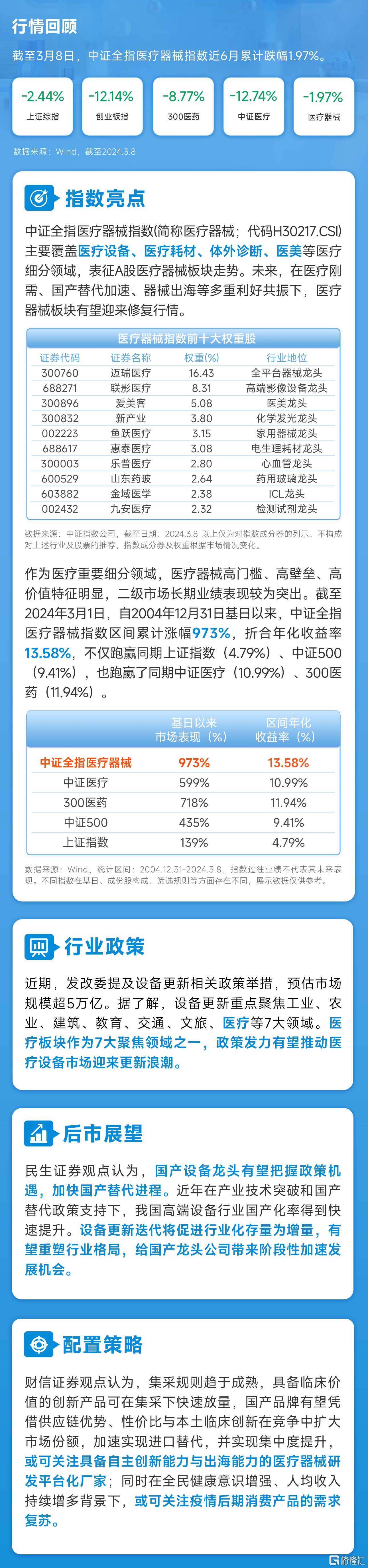 无标题医疗器械.png