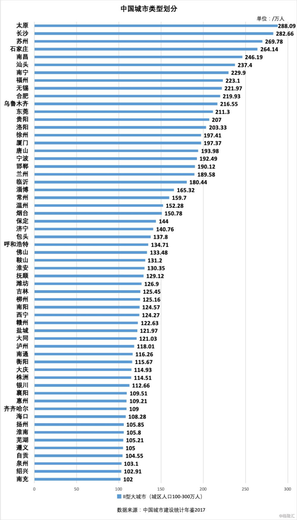 福州流动人口有多少_福州市计划生育协会(3)