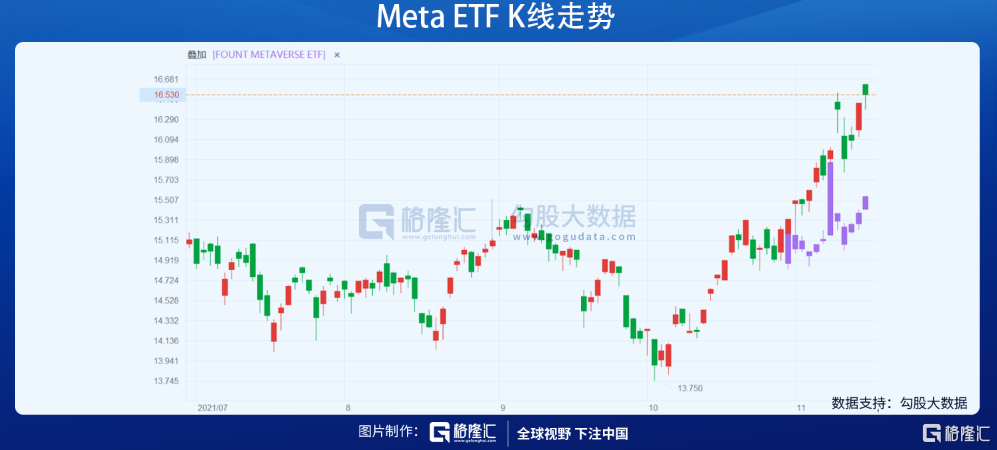 介绍一只元宇宙基金 5个月规模暴涨257倍