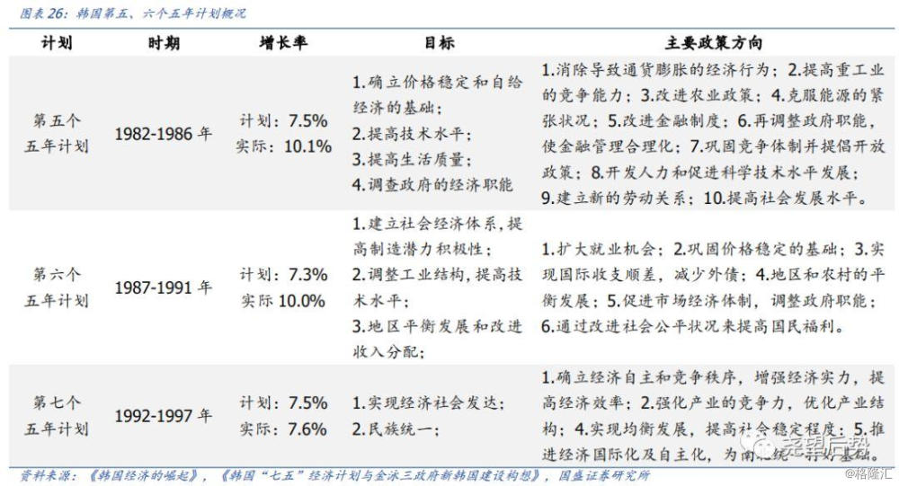 韩国开放时的GDP是多少_撑不住了,韩国加息了 中国跟还是不跟(3)