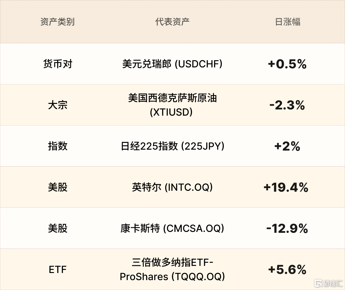 美股行情简报-CN-4.26.png