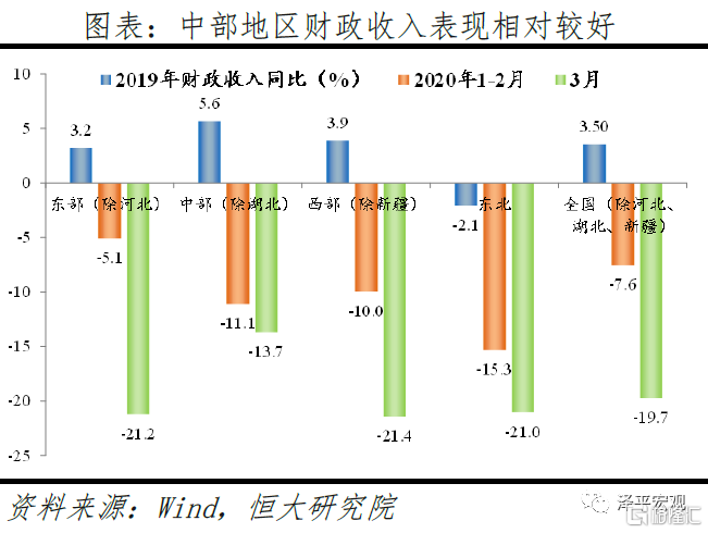 湖北县级gdp(3)