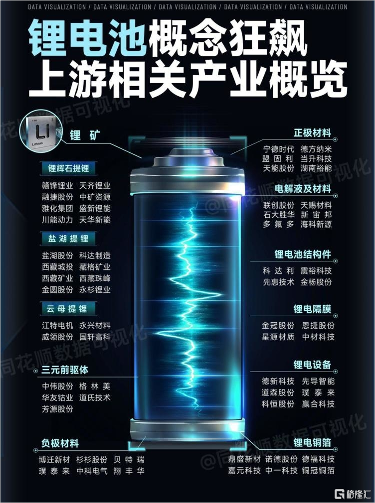 锂电池1221.png