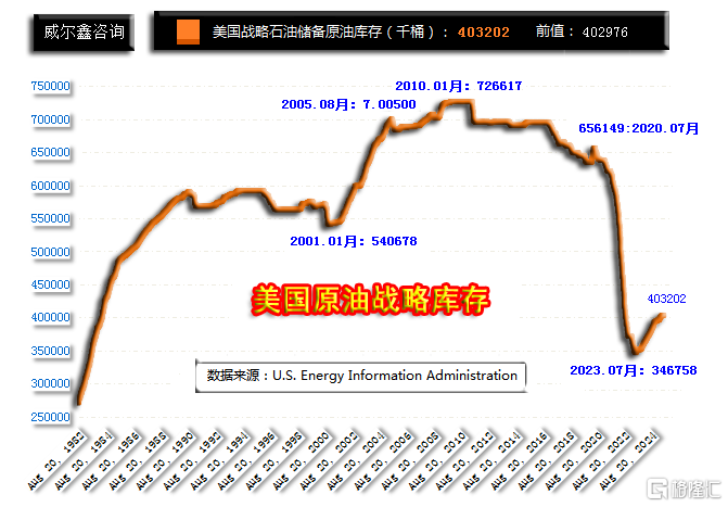 06美国原油战略库存.jpg