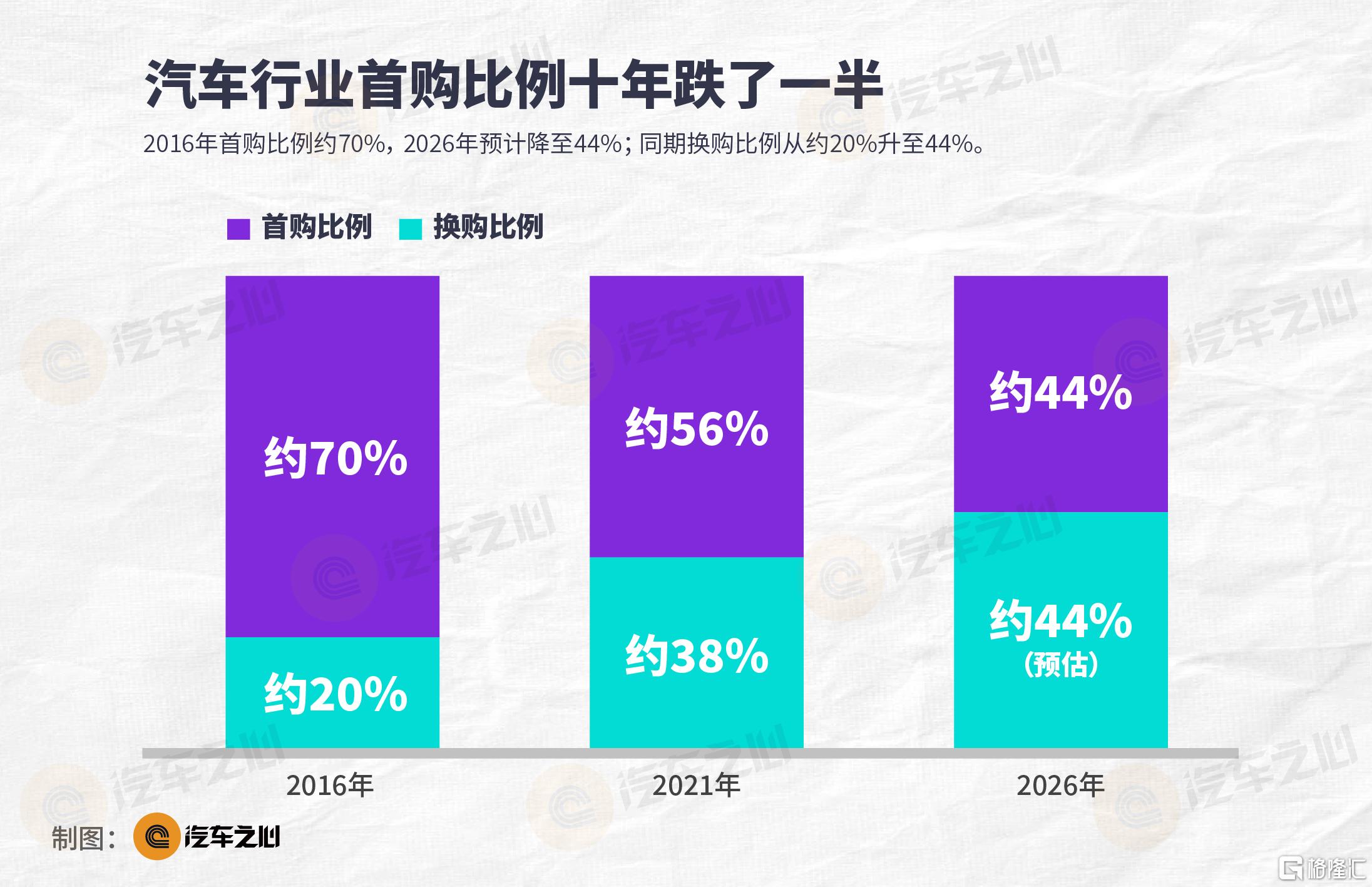 汽车之心 表格图片-48.png