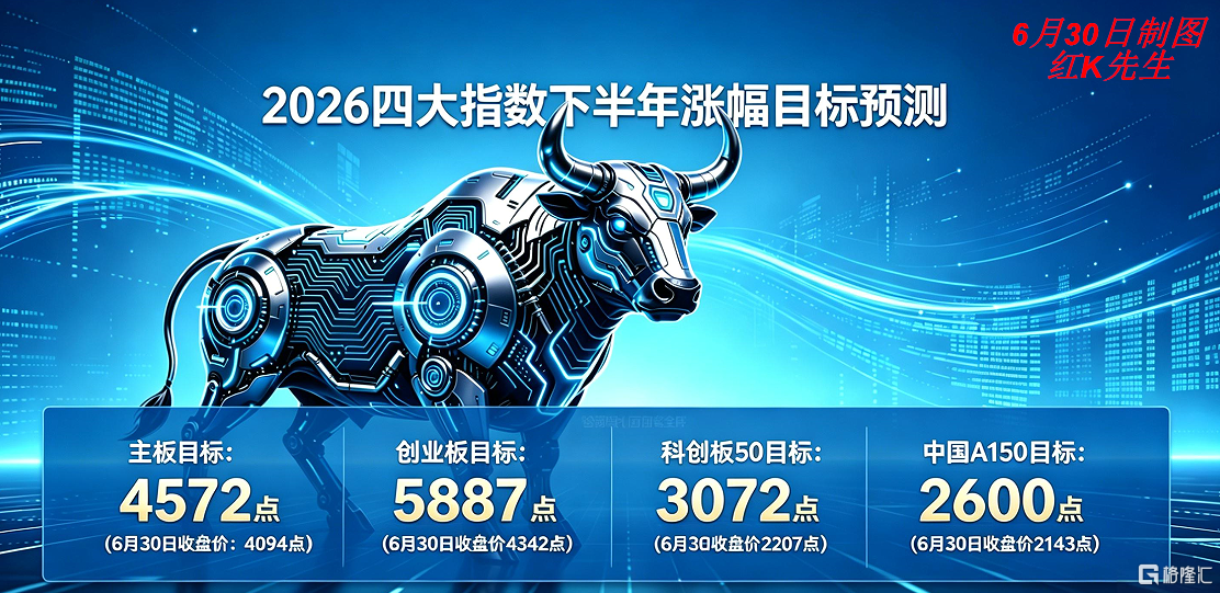2026下半年指数目标.png