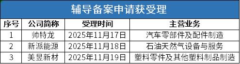 辅导受理.png