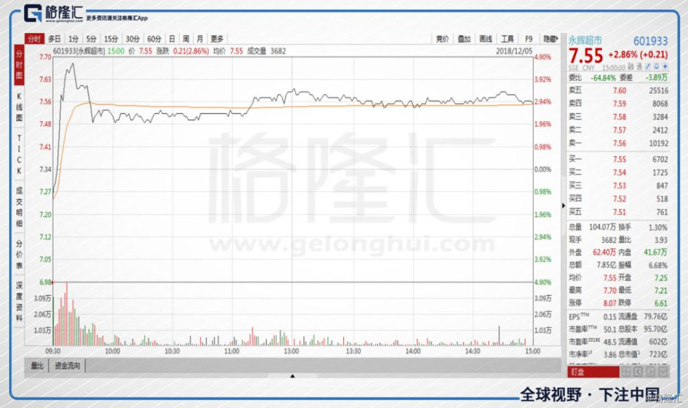 超级物种vs盒马鲜生 新零售的冰火两重天 超级物种vs盒马鲜生 新零售的冰火两重天