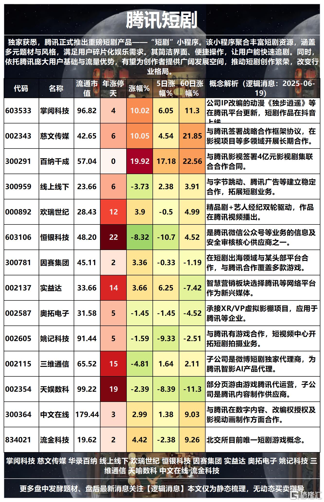 腾讯短剧2025-06-19 15-21-16_Sheet3.png
