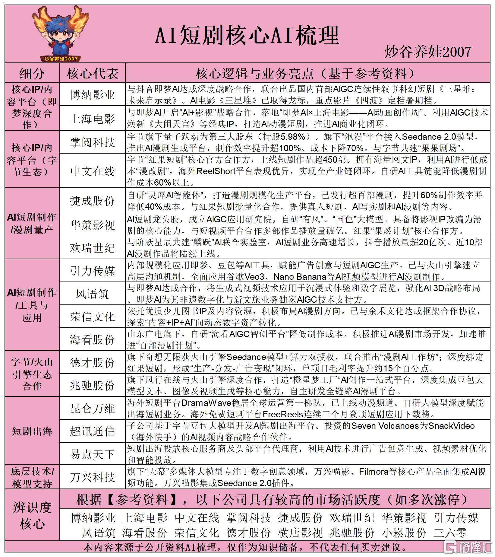 AI短剧核心AI梳理260527.png