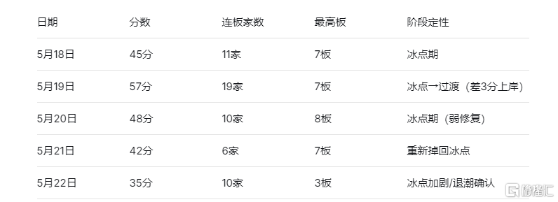 5月25日测试1.png