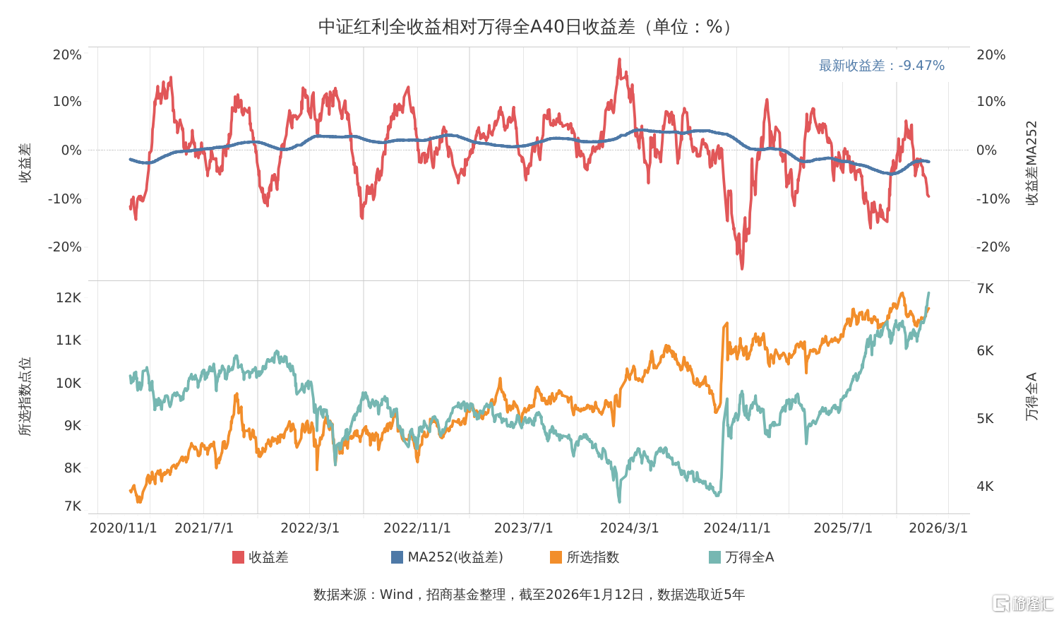 收益差走势图.png