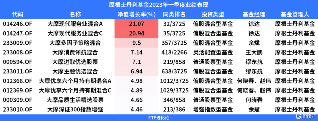 新债券海啸收割全球？华尔街紧急警告-格隆汇