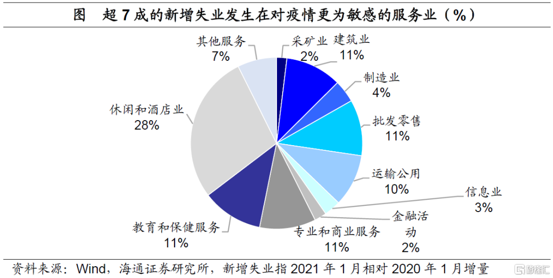 美国gdp通胀利率_耶伦的噩梦 美联储加息的窗口已经关闭(3)