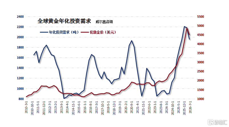 13年度投资需求.png