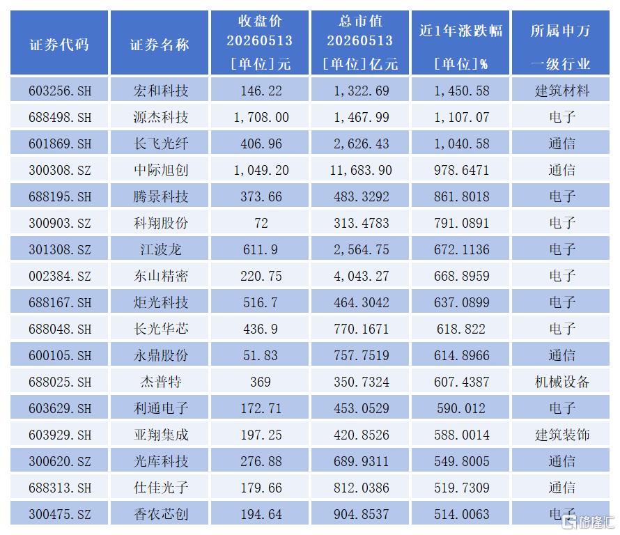 白名单0324_Sheet1(1).png