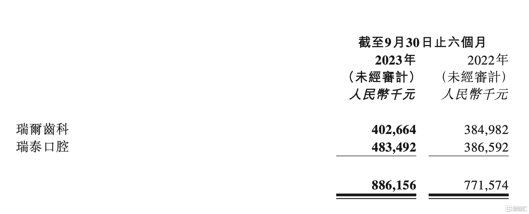 扭亏为盈，瑞尔集团5.png