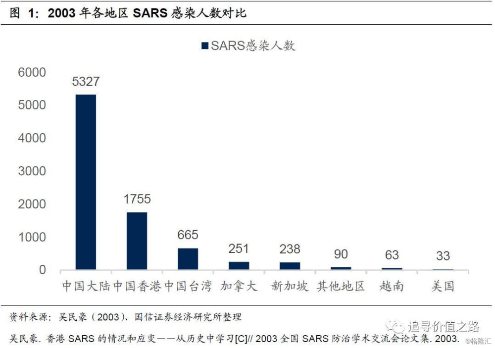 燕翔 为什么03年非典之后a股大跌港股大涨