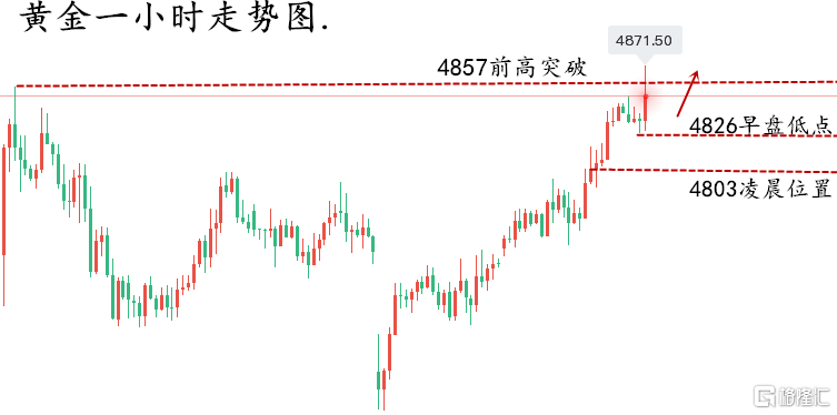 黄金走势图..png