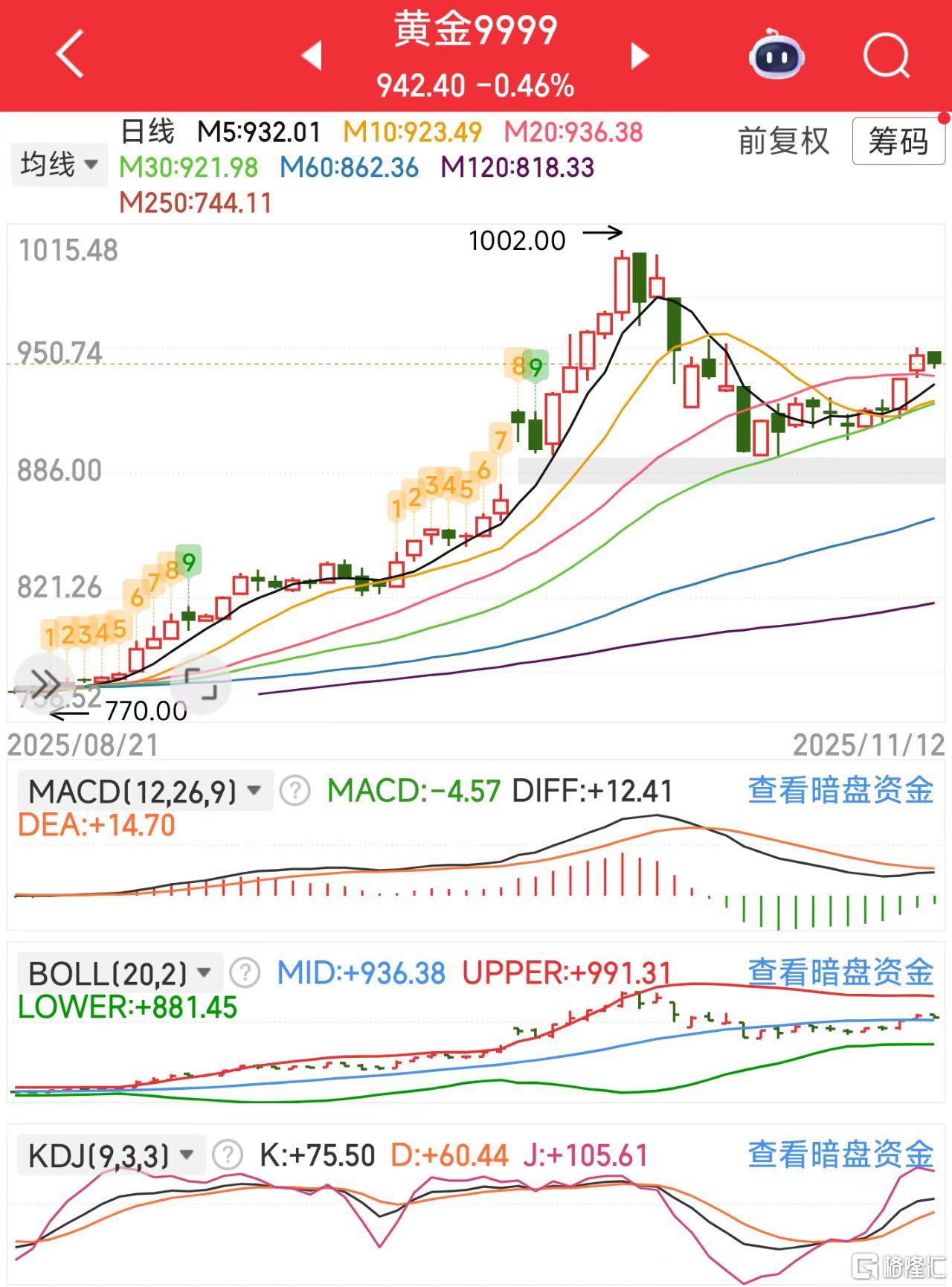 微信图片_20251112123505_784_11黄金.jpg