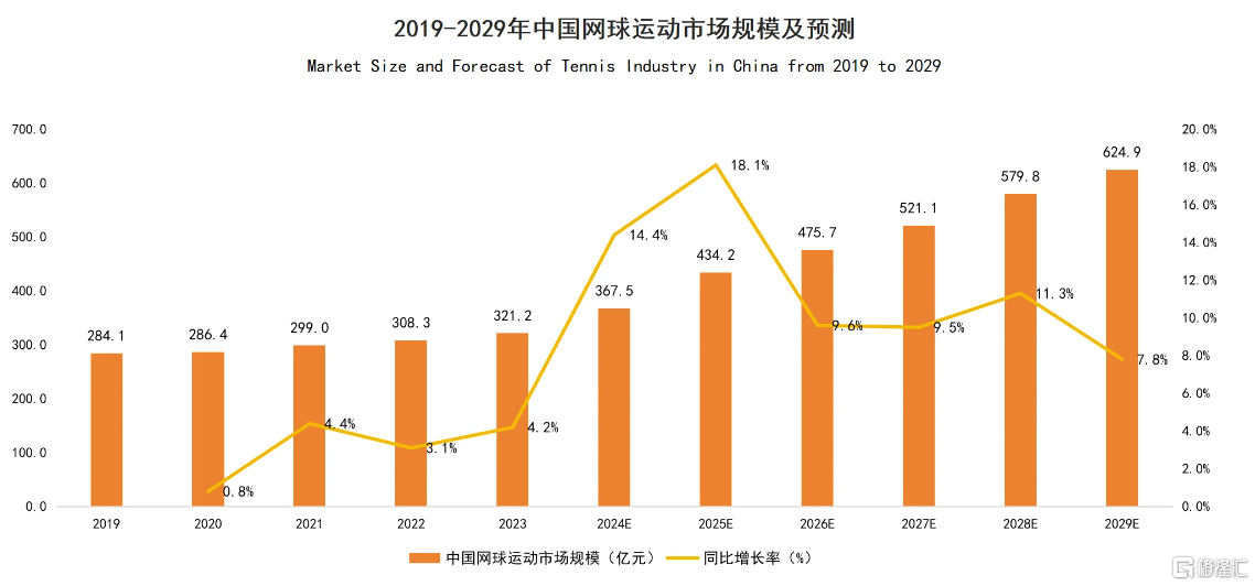 网球运动.png