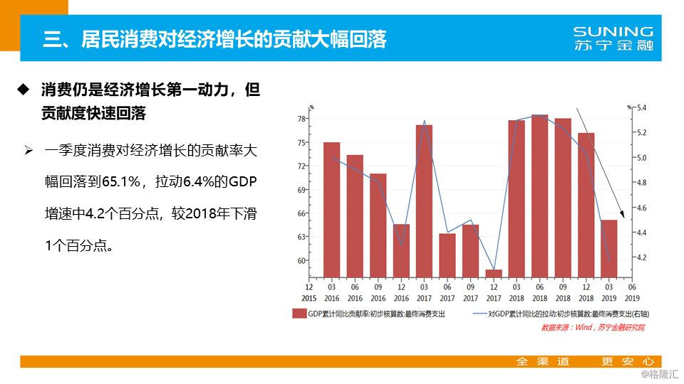 点击图片查看详情 2019年1 2经济形势_2019年一季度全县经济运行情况简析
