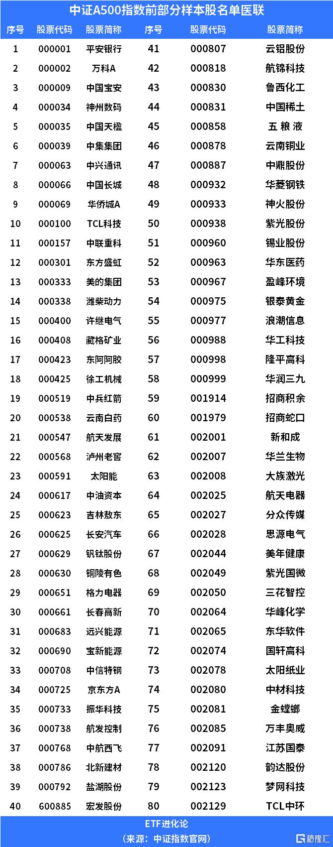 爱体育- 爱体育官方网站- 爱体育APP下载- 世界杯指定平台嘉实基础产业优选股票A