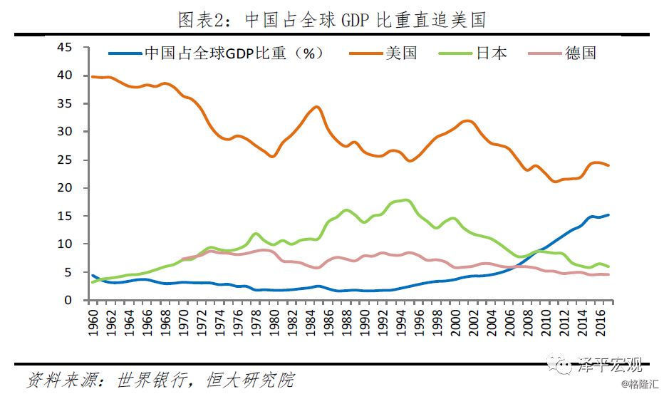 中国经济总量会在年超越美国_中国超越美国经济图片(3)