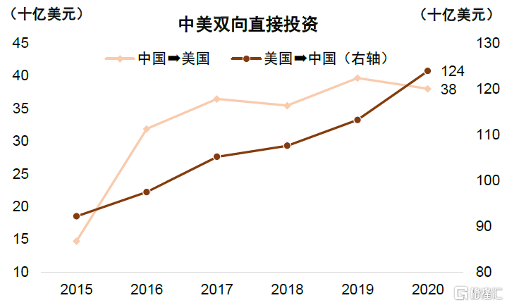 中美贸易近年新进展梳理