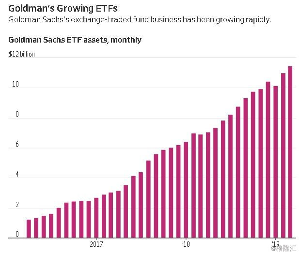 Ai渗透华尔街 高盛发布5只人工智能etf