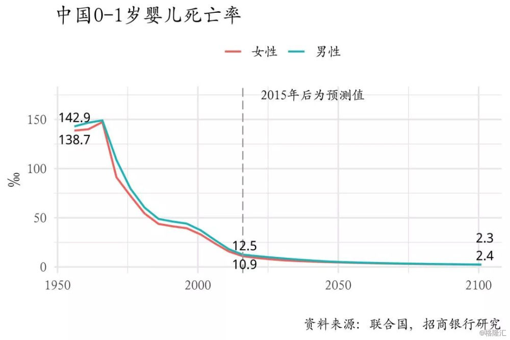 中国人口 1960_中国人口年鉴,1960(3)