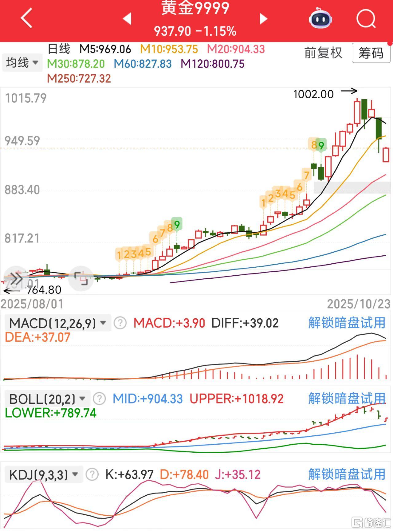 微信图片_20251023114529_652_11黄金.jpg
