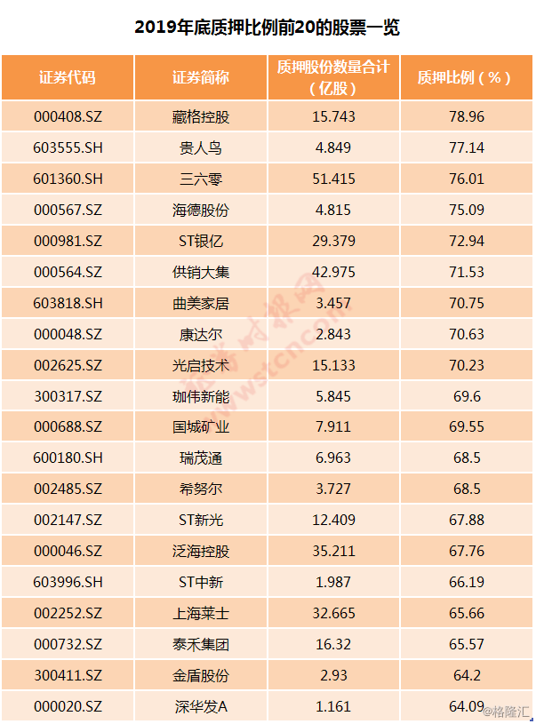 一文回顾a股2019:市值增加近16万亿,最牛最熊是它们