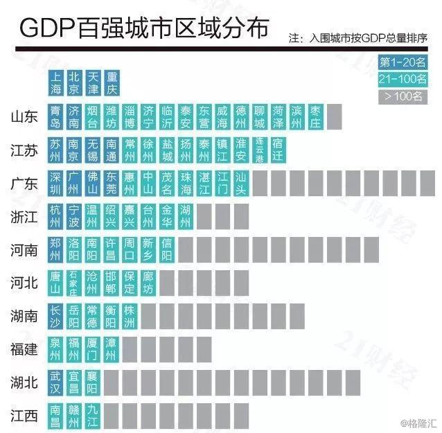 万亿gdp后备军_中投民生 大扩容 谁是下一个2万亿GDP城市(3)