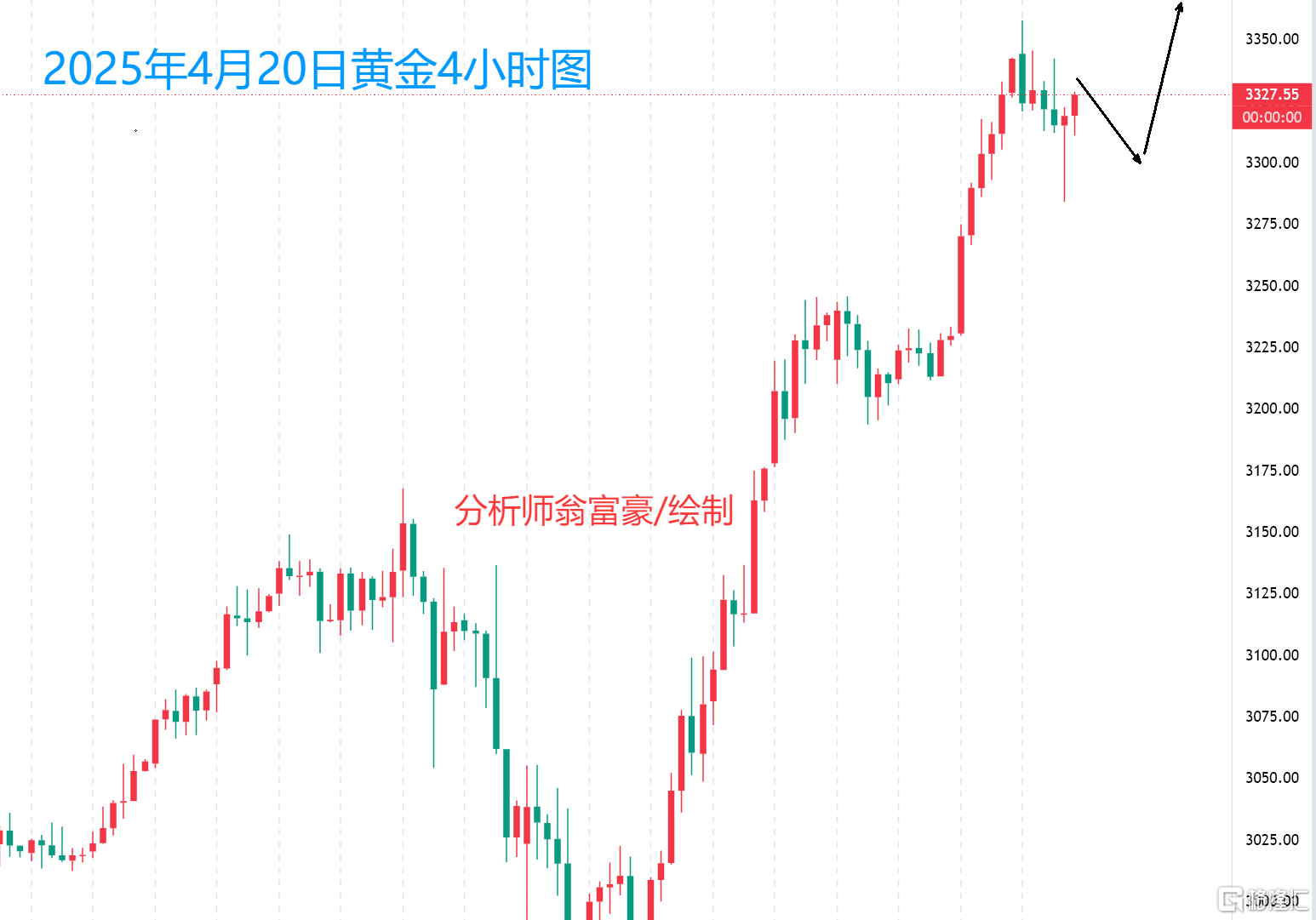 4.20黄金四小时.png