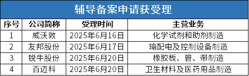 7辅导备案受理.png