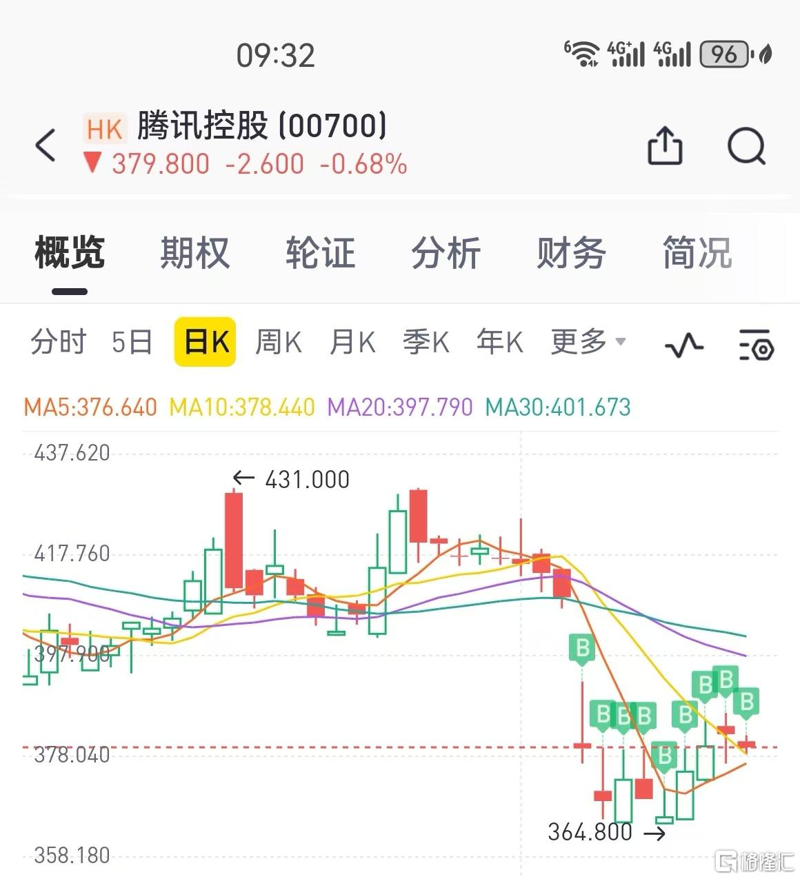 22 加仓腾讯.jpg